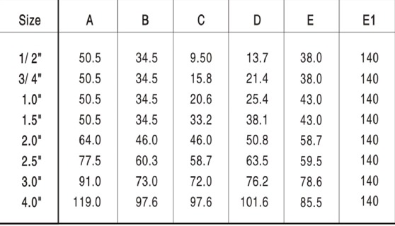 Adaptador Manguera tabla