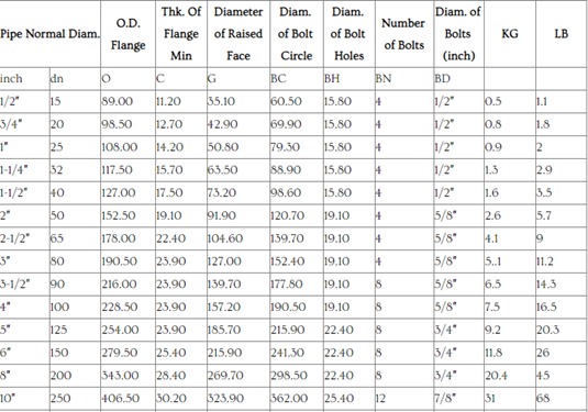 Brida Ciega tabla