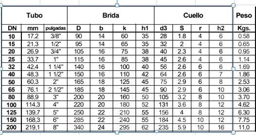 Brida Slipon tabla