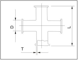 cruz sanitaria clamp